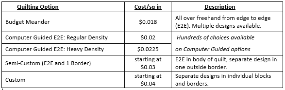 Quilt Pricing Chart